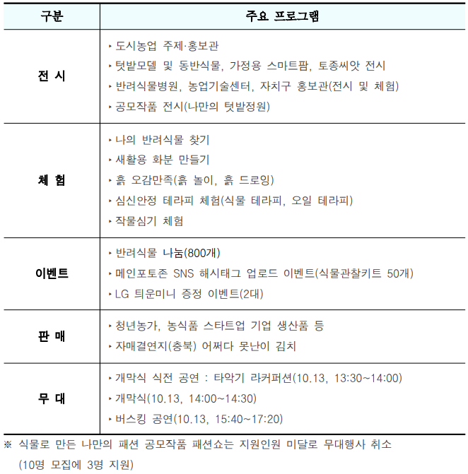박람회 행사의 프로그램 구성표(하단내용 참조)