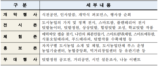 박람회 행사의 프로그램 구성표(하단내용 참조)
